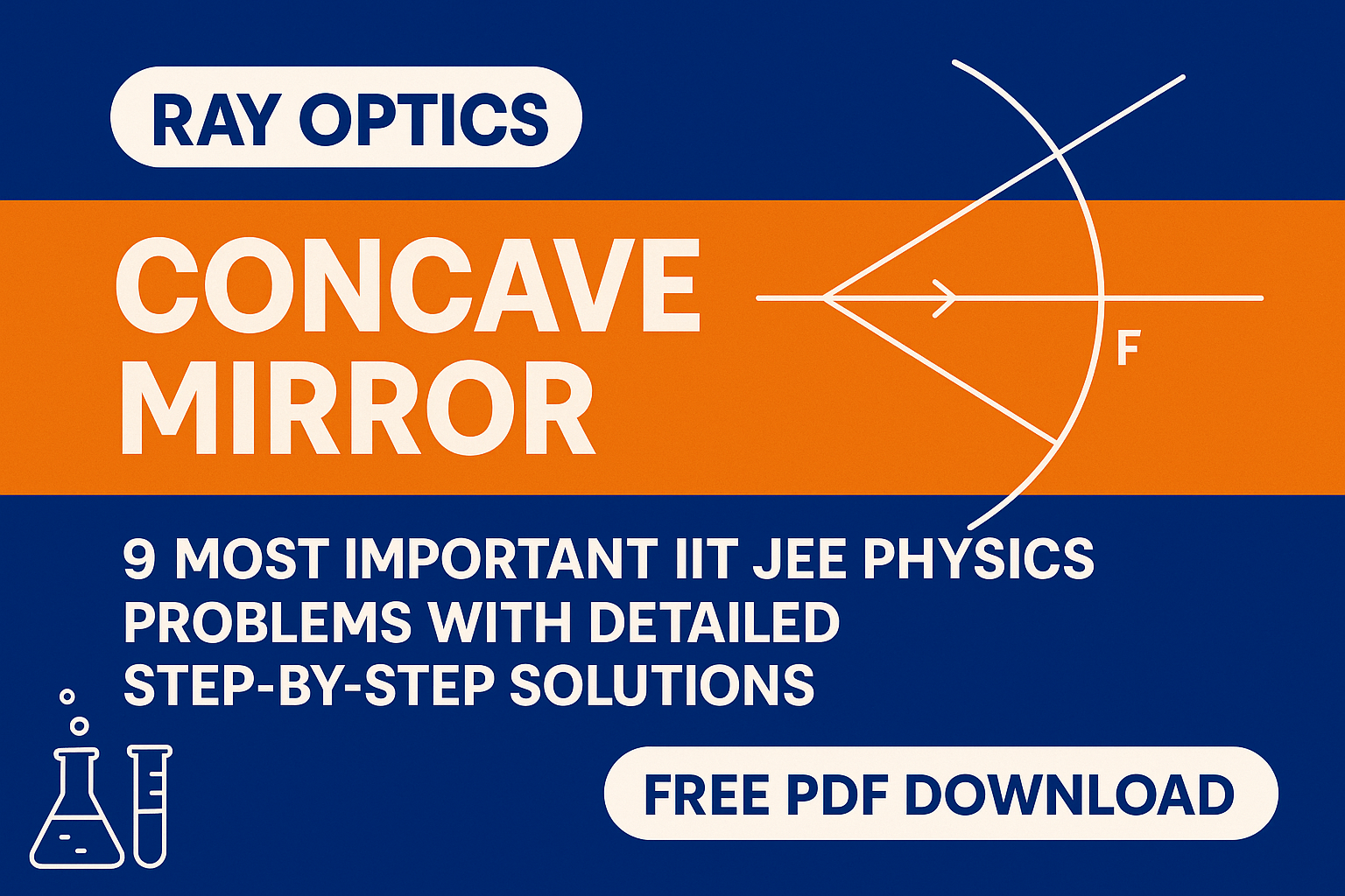 📘 Ray Optics – Concave Mirror – 9 Most Important IIT JEE Physics Problems With Detailed Step by Step Solutions